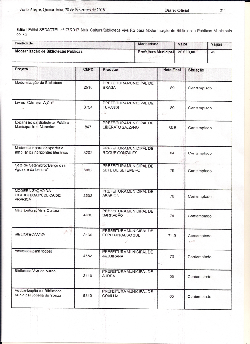 ROQUE GONZALES TEM PROJETO APROVADO NA SELEÇÃO DA SEDACTEL